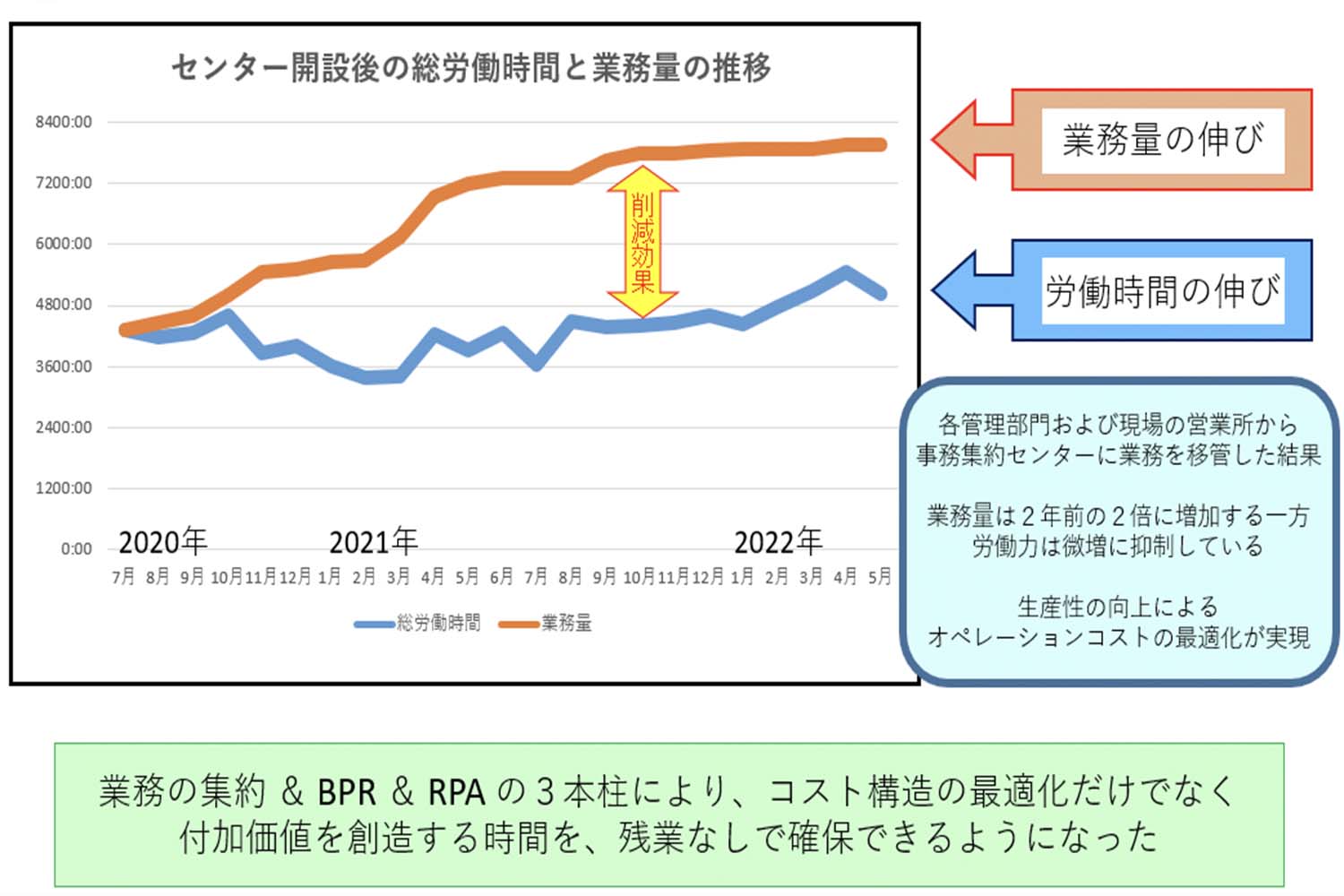 RPAの効果